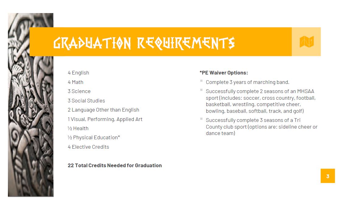 Graduation Requirements Slide